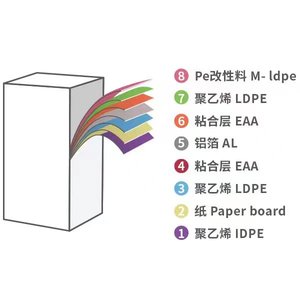 Sustainable <b>Biodegradable</b> Milk Box Custom Size Beverage <b>Paper</b> Carton - Product Image 3