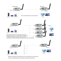 Nouvel Extenseur HDMI Sans Fil 4K 200M, Émetteur-Récepteur Audio Vidéo Sans Fil Plug and Play Compatible TV/PC/Projecteur