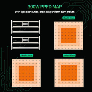 Joystar 300W 3 thanh dẫn phát triển ánh sáng ppfd 750umoi/S quang phổ đầy đủ màu xanh sâu Đỏ IR 300W lm281b phát triển đèn với không thấm nước - Product Image 3