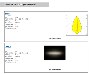 Ledils CA11266_HEIDI-O Lentille LED ovale 21,6 mm 14×47 degrés en PMMA avec ruban adhésif PU pour éclairage mural - Product Image 5