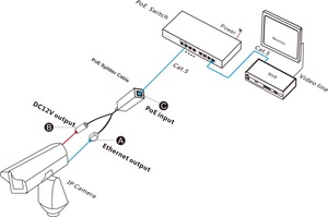 10/100M PD PoE <b>Cabl</b> 1*10/100M <b>RJ45</b> port and 1*8P male output 1 power DC12V 1.1A 13W - Product Image 2
