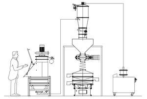 Stainless Steel Chemical <b>Powder</b> Feeding Station <b>Powder</b> Particle Feeding <b>Dust</b>-free Feeding Station - Product Image 5