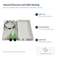 Kotak Terminal FTTH FWO-4-D 4 Core Fiber Wall Outlet SC FC 164x90x24mm PC ABS IP55 Pemasangan Tiang Dinding Dalam Ruangan Grosir