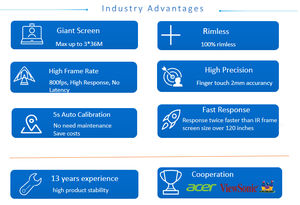 35 Giochi Interattivi a Proiezione 3D su Parete, Giochi di Schiacciamento Palle per Parchi Giochi per Bambini su Grande Schermo da 5x96 Metri - Product Image 2
