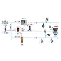 LANGXIN LCT-CT700 Probador de Relación de Transformación de Línea de Alta Precisión 1% IP55 para Transformadores de Distribución de 10kV