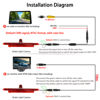 Caméra de 3ème feu stop haute performance pour Renault Master Nissan Interstar 2024 2025 avec prise en charge des signaux AHD et CVBS