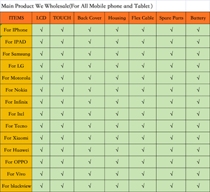 หน้าจอโทรศัพท์มือถือ OEM Amoled พร้อมกรอบ Asus <span class=keywords><strong>Zenfone</strong></span> 7 ZS670KS <span class=keywords><strong>Zenfone</strong></span> 7 <span class=keywords><strong>Pro</strong></span> ZS671KS <span class=keywords><strong>Zenfone</strong></span> <span class=keywords><strong>8</strong></span> Flip ZS672KS (จอแสดงผลขนาด >7 นิ้ว) - Product Image 5
