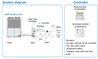 Système de chauffage et de refroidissement par pompe à chaleur air-eau au GPL, unité de ventilo-convecteur intérieur compatible, refroidisseur à très faible consommation d'énergie