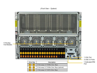 Serveur GPU HGX H100 8 GPU 80 Go ESC N8-E11N8A-E12 IA Intelligence Artificielle Apprentissage Profond