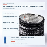 Super Pipe Nouveaux systèmes CVC Économie d'énergie Cheminée doublée Anti-corrosion Conduit de chauffage et de ventilation Tube flexible en aluminium