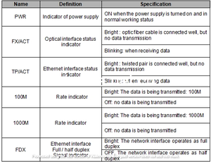 Precio más barato <span class=keywords><strong>de</strong></span> fábrica Convertidor <span class=keywords><strong>de</strong></span> medios <span class=keywords><strong>de</strong></span> <span class=keywords><strong>fibra</strong></span> 100Base-TX 1000Base-TX 100Base-FX RJ45 Puerto óptico 10/100/1000M Cat5 <span class=keywords><strong>UTP</strong></span> - Product Image 6