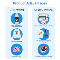 Impresora Digital de Inyección de Tinta de Alta Velocidad, Impresora UV DTG A3 Plus para Impresión en Tela, Camisetas y Bolsas