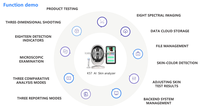 Analyseur Facial 3D AI à Prix de Gros, 36 Millions de Pixels, Scanner Facial Intelligent, Testeur de Diagnostic Cutané pour Salons de Beauté et Spas