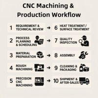 Fabricant d'usine Clavier industriel CNC Service de pièces laser Clavier mécanique en alliage d'aluminium Fil d'acier inoxydable EDM