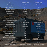 Compresor de Aire de Tornillo Diésel Portátil de Alta Capacidad, Múltiples Estilos, Servicio Personalizado para Trabajos Pesados de Minería y Construcción Civil