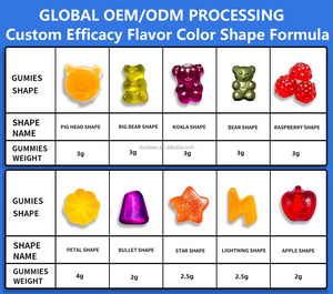 Gomitas Keto Daynee con <span class=keywords><strong>Garcinia</strong></span> <span class=keywords><strong>Cambogia</strong></span>, Gomitas de Vinagre de Sidra de Manzana para Quemar Grasa, Gomitas en Forma de Oso - Product Image 6