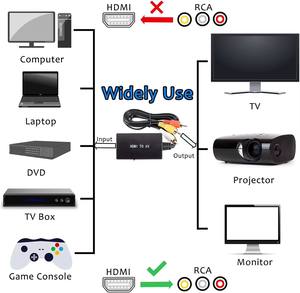 Cable HDMI Macho a 3 RCA Macho para Conectar Laptops Modernas y Consolas de Juegos a Televisores Antiguos: Ideal para Juegos Retro y Cine en Casa - Product Image 5