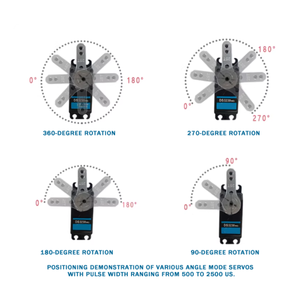Servo <span class=keywords><strong>DSSERVO</strong></span> PWM Impermeable de 20 kg de Alto Torque, Metálico, Accesorio para Modelos de Autos 1/8 1/10, para Modelos de Barcos y Servo de Arrastre - Product Image 2