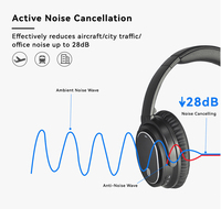 Casque sans fil Qualcomm AptX à faible latence Bluetooth 5.2 avec réduction active du bruit (ANC) à 96 % pour TV et avion