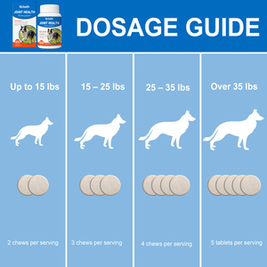 ยาเม็ดเสริมบำรุงข้อต่อสุนัข - <span class=keywords><strong>บำรุง</strong></span>และปกป้องความแข็งแรงของข้อต่อของสุนัข ช่วยให้ข้อต่อได้รับการดูแลอย่างสบายตัวทุกวัน - Product Image 5