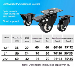 1.5" 2" 2.5" PVC Solid Wheel Swivel <strong>Casters</strong> Brake Lock-Durable <strong>Ball</strong> <strong>Bearing</strong> <strong>Furniture</strong> Wheels for Sofa Table Chair Trolley Cart - Product Image 5