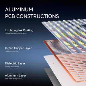 Open Sign 48 X 16 Inch <b>Red</b> <b>LED</b> <b>Light</b> Up With Remote And App Control Dimmable Brightness For Store Front Display - Product Image 2