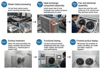 Refroidisseur d'air évaporatif personnalisé, type sec, avec ventilateur de réfrigération à eau, unité de chauffage et de refroidissement pour chambre froide
