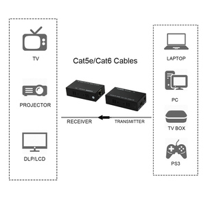 Vision Silver 60m <span class=keywords><strong>HDMI</strong></span> Extender Single Ethernet <span class=keywords><strong>Cat</strong></span> 5E/6 Compatible con 3D 1080P Control IR bidireccional Accesorio de audio y video - Product Image 6