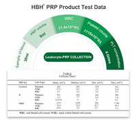 Centrifugeuse de laboratoire HBH : Précision dans la séparation du plasma, centrifugeuse PRP (non applicable aux UE et au Royaume-Uni)