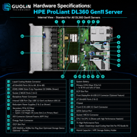 Serveur rack de base de données rapide de qualité supérieure HPE DL360 Gen11 P82658-005 32C 160M Cache 128G 5x1.92TB SSD
