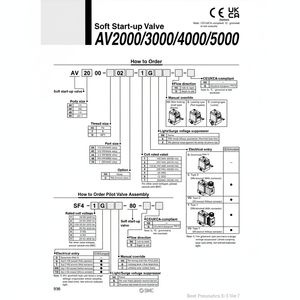 SMC Pneumatics Válvula de Control de Arranque Blando, 2 Unidades - Product Image 1