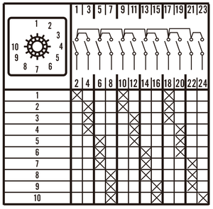 Máquina de soldadura eléctrica CanTak, interruptor giratorio de alto <span class=keywords><strong>amperaje</strong></span> para aplicaciones de soldadura, 1-10 63A, 1-10, 2-3" - Product Image 4