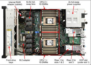 Server Supplier SR645 V2 1U <b>Rack</b> Server AMD EPYC 7763 CPU 128GB DDR4 3200MHz 2*1100W <b>Rail</b> kit for SR645 V2 for Enterprise - Product Image 5