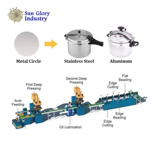 Stainless Steel Aluminium Pressure Cooker Production Line