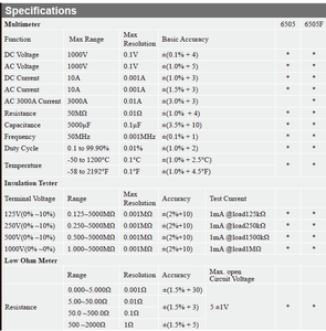 Тестер изоляции мультиметра с DT-6505, измеритель высокого разрешения, измеритель сопротивления - Product Image 3