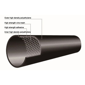 Connexions treillis métallique en acier squelette renforcé DN50-630MM composite hdpe composite tuyau treillis métallique côtier en acier renforcé - Product Image 6