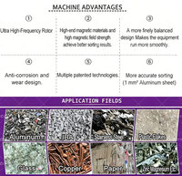Séparateur à courants de Foucault pour le recyclage des métaux, machine de séparation des alliages non ferreux mixtes triés - Prix