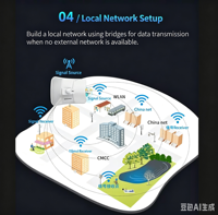 CPE de Largo Alcance 900Mbp 5.8 Ghz 25KM Puente Inalámbrico 1000mW Punto de Acceso de Alta Potencia Router Repetidor de Antena Wifi AP con Ganancia de 26dBi