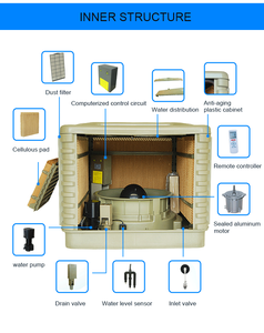JHCOOL-refrigeración por aire por agua, Enfriador de aire industrial evaporativo ambiental - Product Image 2
