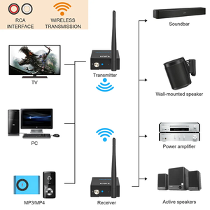 Transmisor y Receptor de <span class=keywords><strong>Audio</strong></span> Inalámbrico 1Mii RT5066 de 2.4GHz para el Hogar, 328 pies, 20ms, Largo Alcance, Baja Latencia, Kit TX+RX para MP3, MP4, PC, TV - Product Image 4