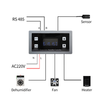 Contrôleur de température et d'humidité numérique intelligent NOXT haute précision 0,1°C/0,1% HR avec affichage, certifié CE RoHS, OEM/ODM, RS485