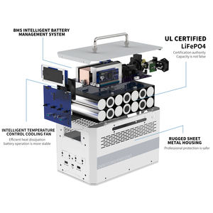 Tragbares Kraftwerk 300W Solarpanels Generator Außen Lithium batterie Parallel erweiterbar - Product Image 6