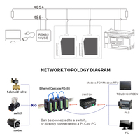 Módulo de Entrada Digital Industrial de 16 Canales - Gateway Ethernet Modbus TCP/RTU a RS485, Puertos Serie Dobles, E/S Remota de 12V/24V CC