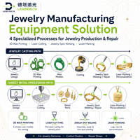 Solution complète d'équipement de fabrication de bijoux LaserDelta : imprimante 3D à cire, découpe laser, soudage par points et machine de marquage