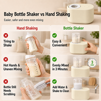 Mélangeur de lait pour bébé populaire à brancher, double fonction, maintien de la température constante, personnalisation du logo gratuite, mélangeur de lait domestique pour nourrissons