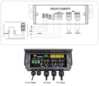 Hontech-Wins Intelligent Dawn Simulator LED Gradateur 4 Canaux DMX Contrôle Étanche Réveil Minuterie Bétail Lumières Ferme De Volaille