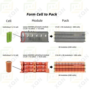 Batterie de voiture <span class=keywords><strong>hybride</strong></span> HEV <span class=keywords><strong>rechargeable</strong></span> électrique de remplacement G9510-30030 Nimh 14.4v 6500mah 288v compatible avec Lexus GS450h 2007 <span class=keywords><strong>2008</strong></span> 2009 - Product Image 4