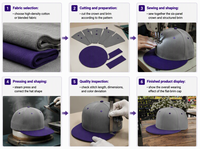 Casquettes de baseball unisexes à visière plate en denim avec broderie 3D personnalisée, 100% coton, respirantes, imperméables, ajustables, avec fermeture snapback