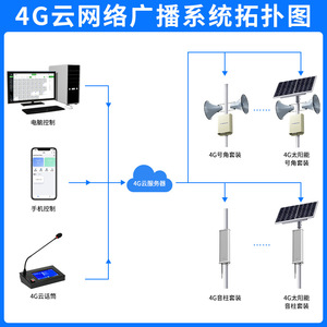 QIASHENG Network IP Speaker Column Outdoor 4G Cloud Broadcast Emergency Wireless Speaker Set 20W-180W POE <b>Bluetooth</b> 4.0 - Product Image 4