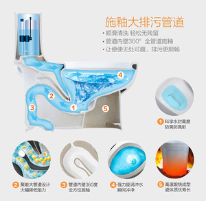 Inodoros <span class=keywords><strong>de</strong></span> Cerámica para Baño <span class=keywords><strong>de</strong></span> las 10 Mejores Marcas <span class=keywords><strong>de</strong></span> China, Inodoros <span class=keywords><strong>de</strong></span> Colores - Product Image 3